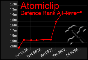 Total Graph of Atomiclip