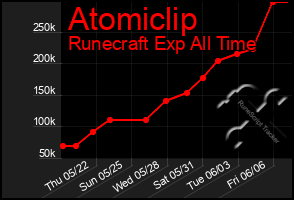 Total Graph of Atomiclip