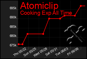 Total Graph of Atomiclip