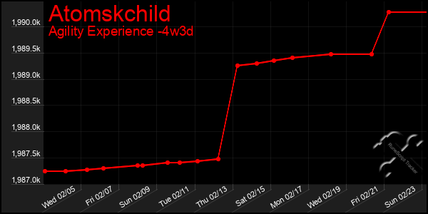 Last 31 Days Graph of Atomskchild