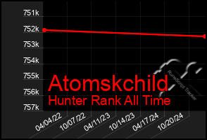 Total Graph of Atomskchild