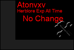 Total Graph of Atonvxv