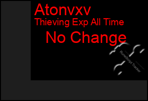 Total Graph of Atonvxv