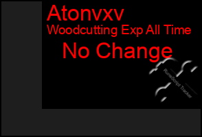 Total Graph of Atonvxv