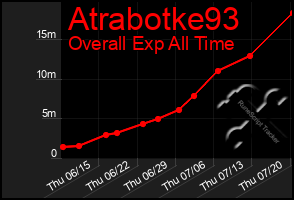 Total Graph of Atrabotke93