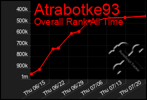 Total Graph of Atrabotke93
