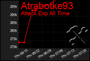 Total Graph of Atrabotke93