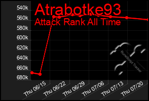 Total Graph of Atrabotke93