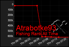 Total Graph of Atrabotke93