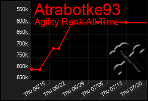 Total Graph of Atrabotke93