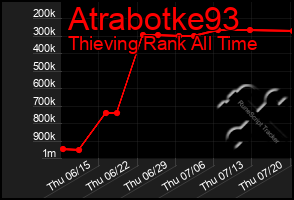 Total Graph of Atrabotke93