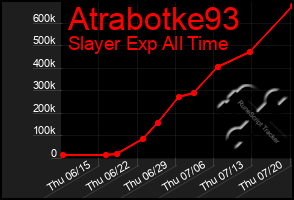 Total Graph of Atrabotke93