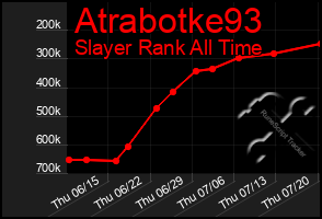 Total Graph of Atrabotke93