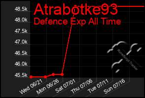 Total Graph of Atrabotke93