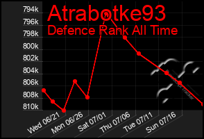 Total Graph of Atrabotke93