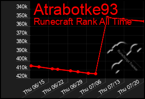 Total Graph of Atrabotke93