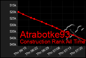 Total Graph of Atrabotke93