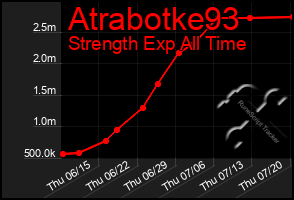 Total Graph of Atrabotke93