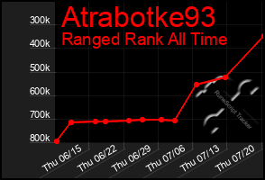 Total Graph of Atrabotke93