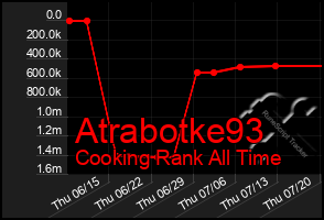 Total Graph of Atrabotke93