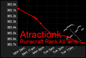 Total Graph of Atractionk