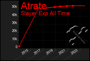 Total Graph of Atrate