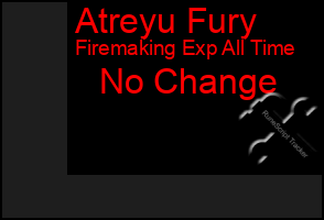 Total Graph of Atreyu Fury