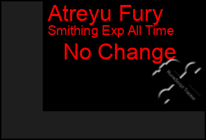 Total Graph of Atreyu Fury