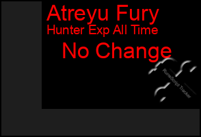 Total Graph of Atreyu Fury