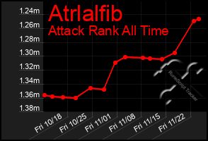 Total Graph of Atrlalfib