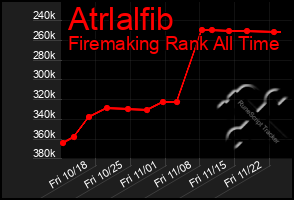 Total Graph of Atrlalfib