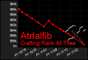 Total Graph of Atrlalfib