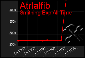 Total Graph of Atrlalfib