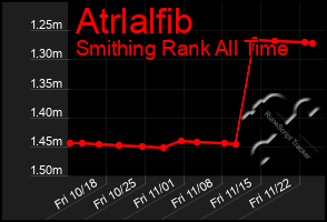Total Graph of Atrlalfib