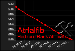 Total Graph of Atrlalfib