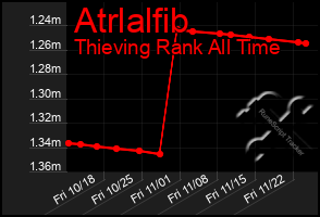 Total Graph of Atrlalfib