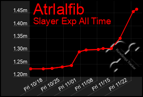 Total Graph of Atrlalfib