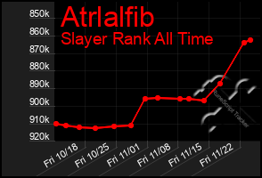 Total Graph of Atrlalfib