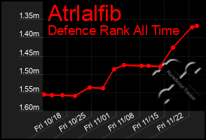 Total Graph of Atrlalfib