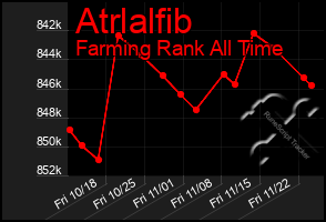 Total Graph of Atrlalfib