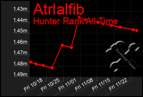 Total Graph of Atrlalfib