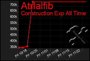 Total Graph of Atrlalfib