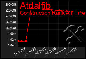 Total Graph of Atrlalfib