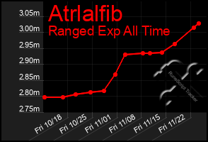 Total Graph of Atrlalfib