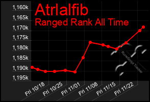 Total Graph of Atrlalfib