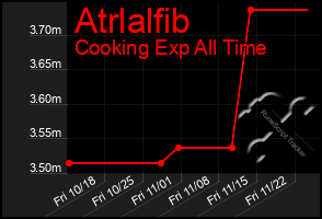 Total Graph of Atrlalfib