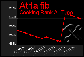 Total Graph of Atrlalfib