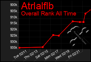 Total Graph of Atrlalflb