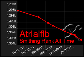 Total Graph of Atrlalflb