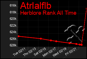 Total Graph of Atrlalflb